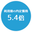 利用後の内定獲得5.4倍