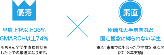 「早期優秀」 x 「素直」