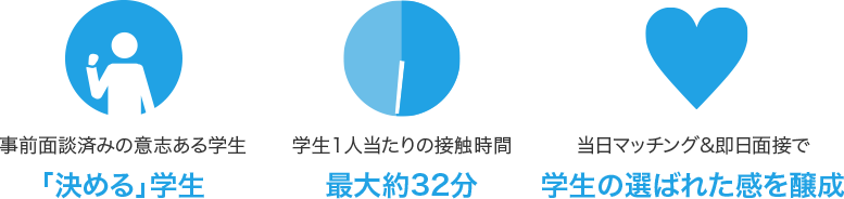 「決まる」イベントコンテンツ