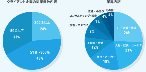 参画企業実績