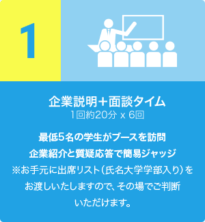 第一部　企業説明＋面談タイム